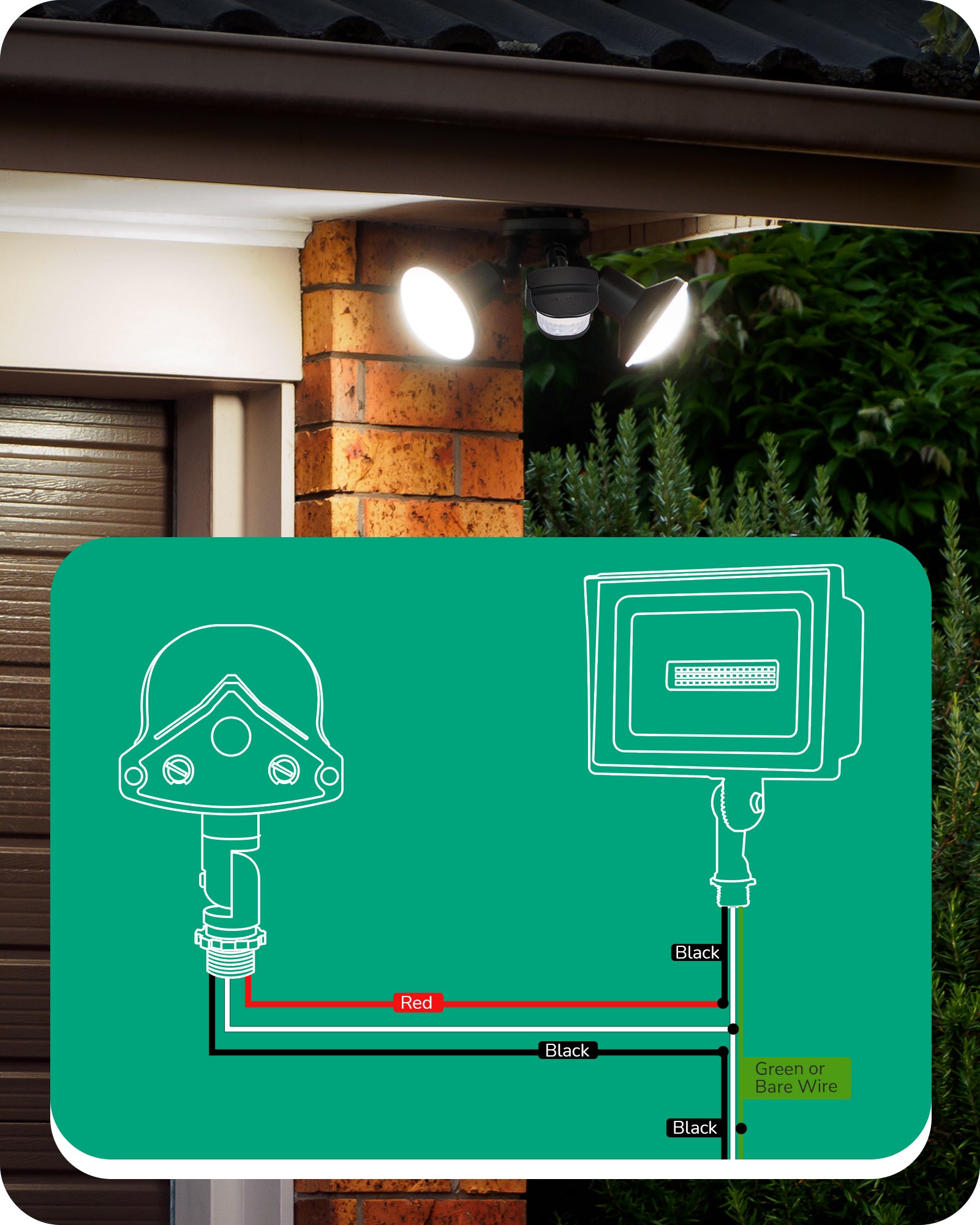 EDISHINE Automatic Motion Sensor with 240° & 360° Sensing Angle, Black-HMSS11C