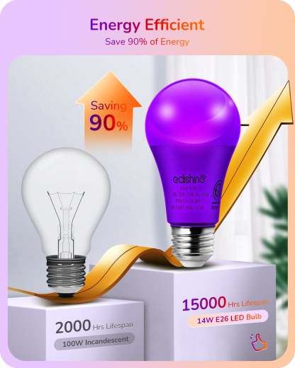 缺货下架EDISHINE A19 14W Purple Orange Light Bulbs, 4 Pack-HNCA19H