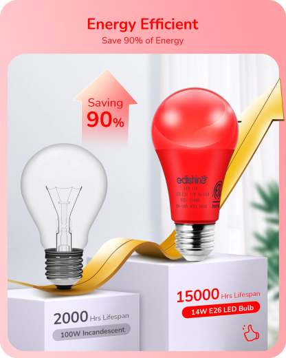 EDISHINE A19 14W Red Light Bulbs, 4 Pack-HNCA19L-B2B
