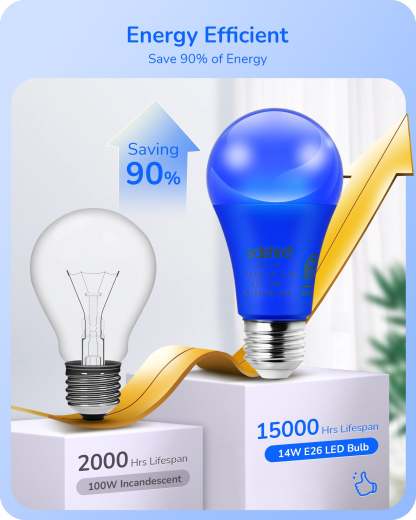 EDISHINE A19 14W Blue Light Bulbs, 4 Pack-HNCA19N