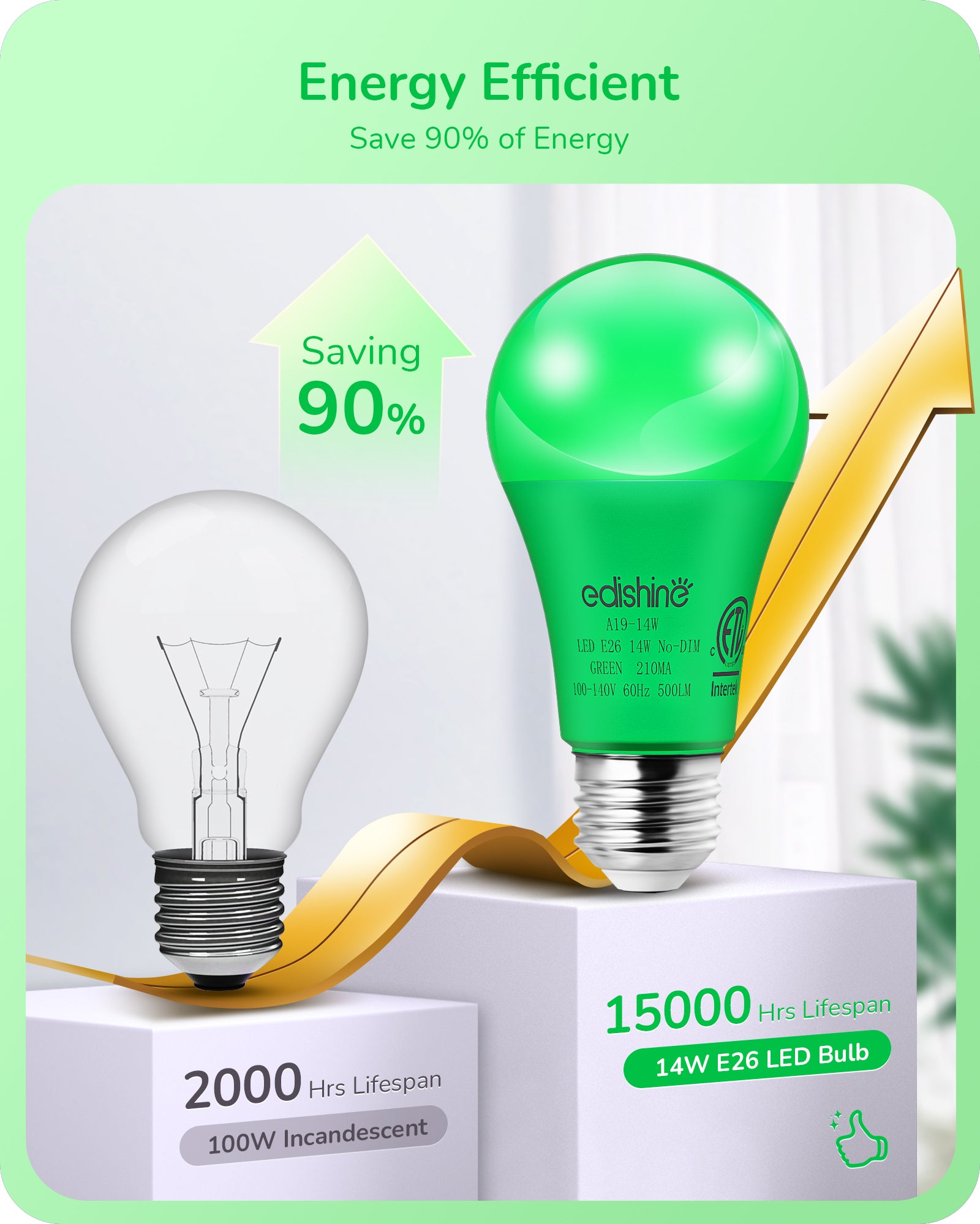 EDISHINE A19 14W Green Light Bulbs, 4 Pack-HNCA19M-B2B