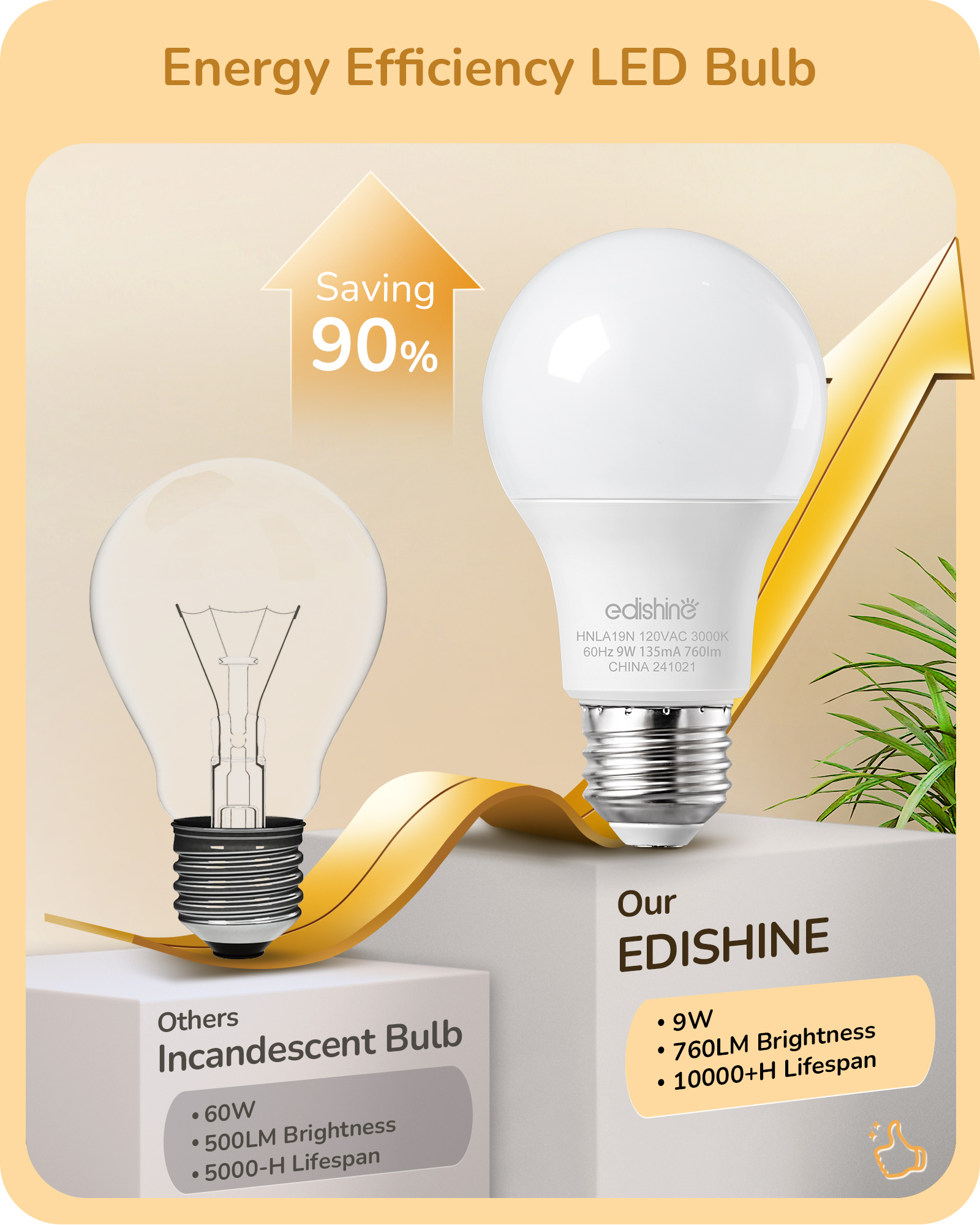 EDISHINE 4-Pack A19 LED Light Bulb, 760LM, 3000K Soft Warm Light Bulb, Energy Saving 9W(60W Equivalent) LED Bulb, E26 Medium Screw Base, Non Dimmable-HNLA19N