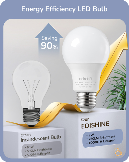 EDISHINE 4-Pack A19 LED Light Bulb, 760LM, 5000K Daylight LED Light Bulbs, 9 Watt(60 Watt Equivalent), E26 Medium Screw Base, Non Dimmable-HNLA19P