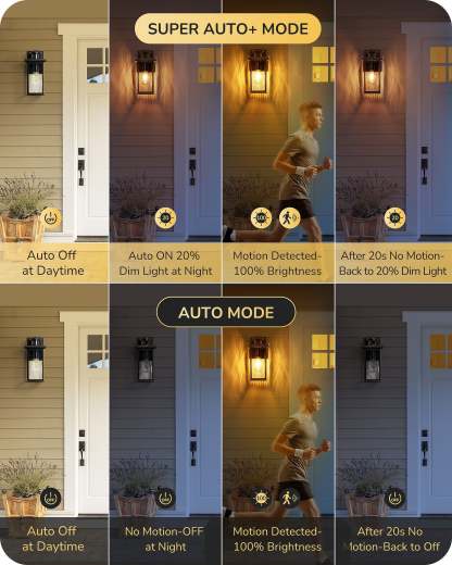 EDISHINE 2 Pack Dusk to Dawn Outdoor Wall Lights with Motion Sensor-F1HOWL07E