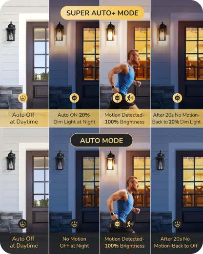 EDISHINE Motion Sensor Dusk to Dawn Outdoor Wall Lights-F1HOWL07G