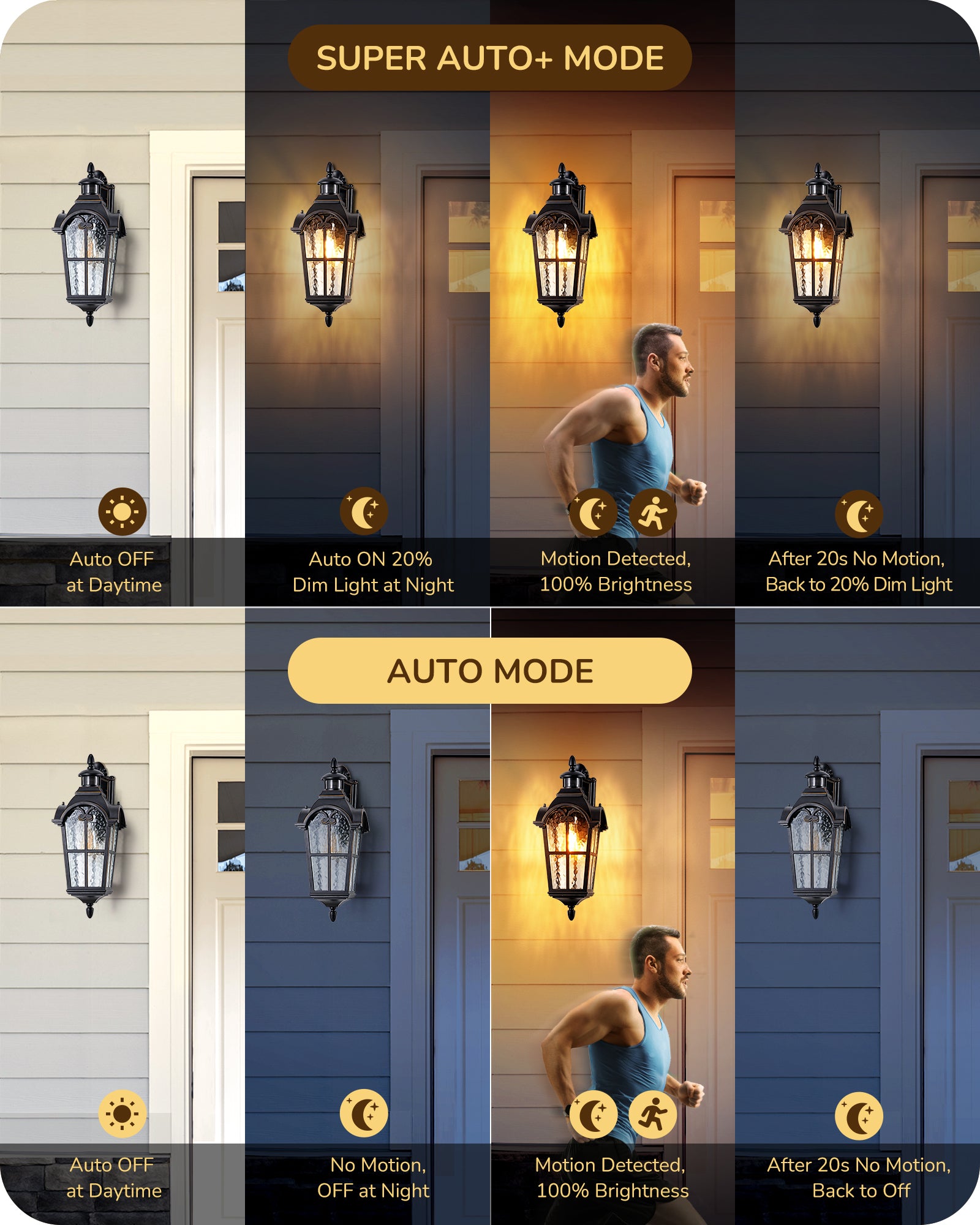 EDISHINE Motion Sensor  20.2" Large Size Dusk to Dawn Outdoor Wall Lights-HOWL07J