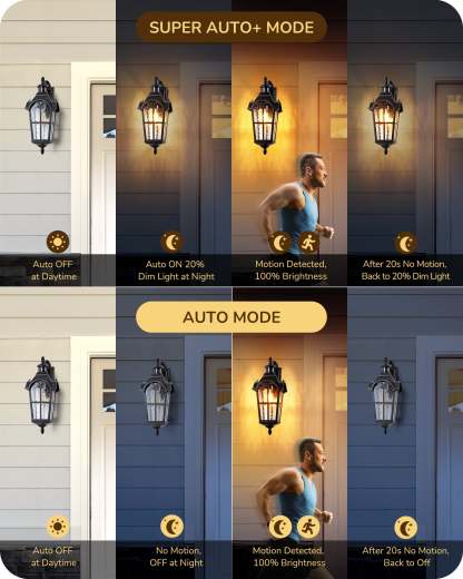 EDISHINE Motion Sensor  20.2" Large Size Dusk to Dawn Outdoor Wall Lights-HOWL07J
