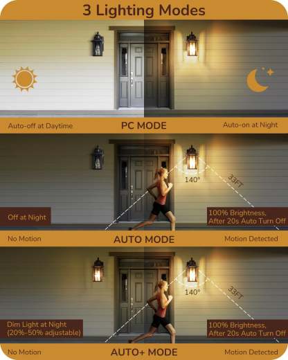 李琦告知FBA库存不可借下架，后续海外仓有库存可上架EDISHINE Dusk to Dawn Outdoor Wall Lights with Motion Sensor & GFCI Outlet-F1HOWL08A