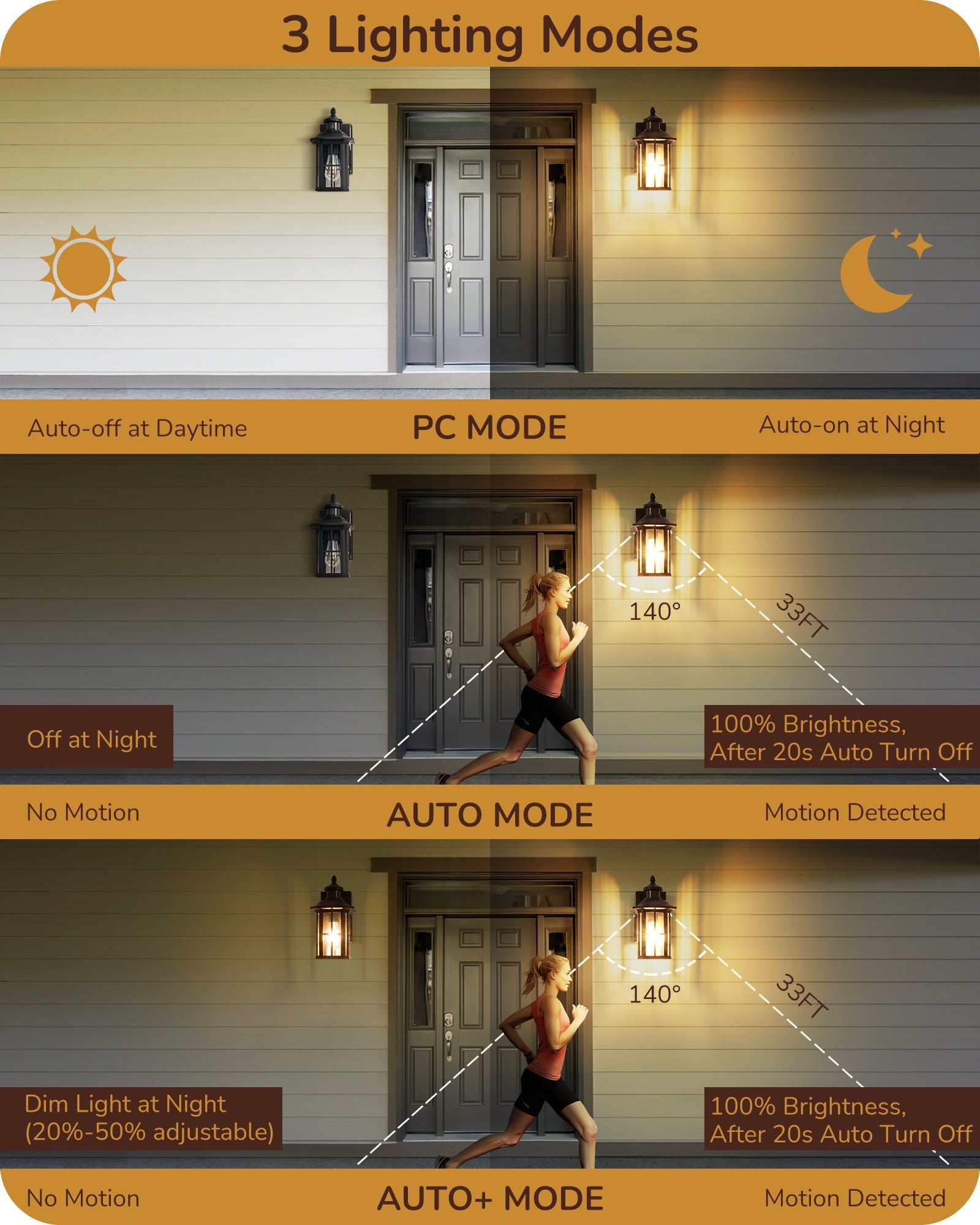 李琦告知FBA库存不可借下架，后续海外仓有库存可上架EDISHINE Dusk to Dawn Outdoor Wall Lights with Motion Sensor & GFCI Outlet-F2HOWL08A