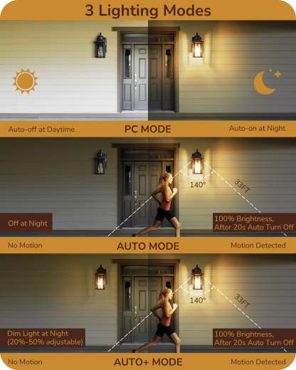 李琦告知FBA库存不可借下架，后续海外仓有库存可上架EDISHINE Dusk to Dawn Outdoor Wall Lights with Motion Sensor & GFCI Outlet-F2HOWL08A