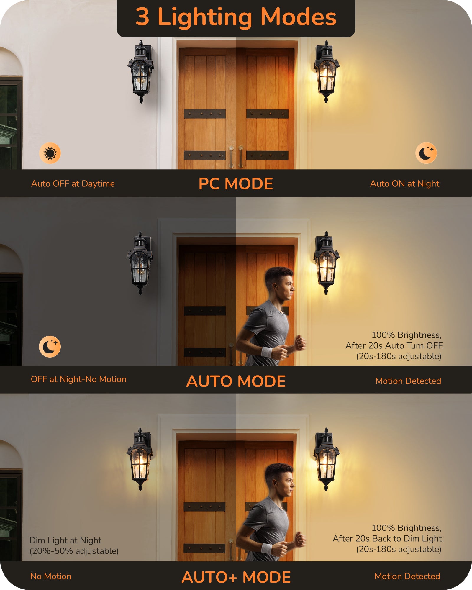 EDISHINE Motion Sensor Dusk to Dawn Outdoor Lights with GFCI Outlet-HOWL08B