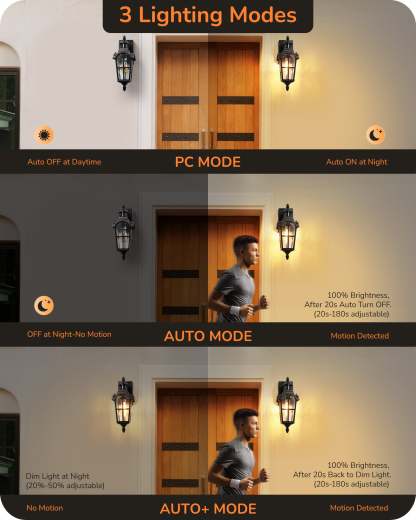 EDISHINE Motion Sensor Dusk to Dawn Outdoor Lights with GFCI Outlet-HOWL08B