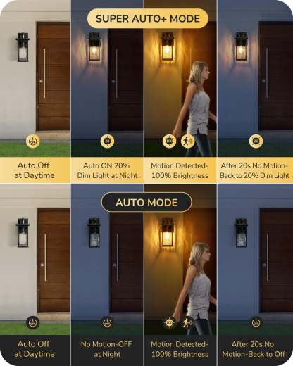EDISHINE Outdoor Dusk to Dawn Motion Sensor Wall Light with GFCI Outlet-F1HOWL08C