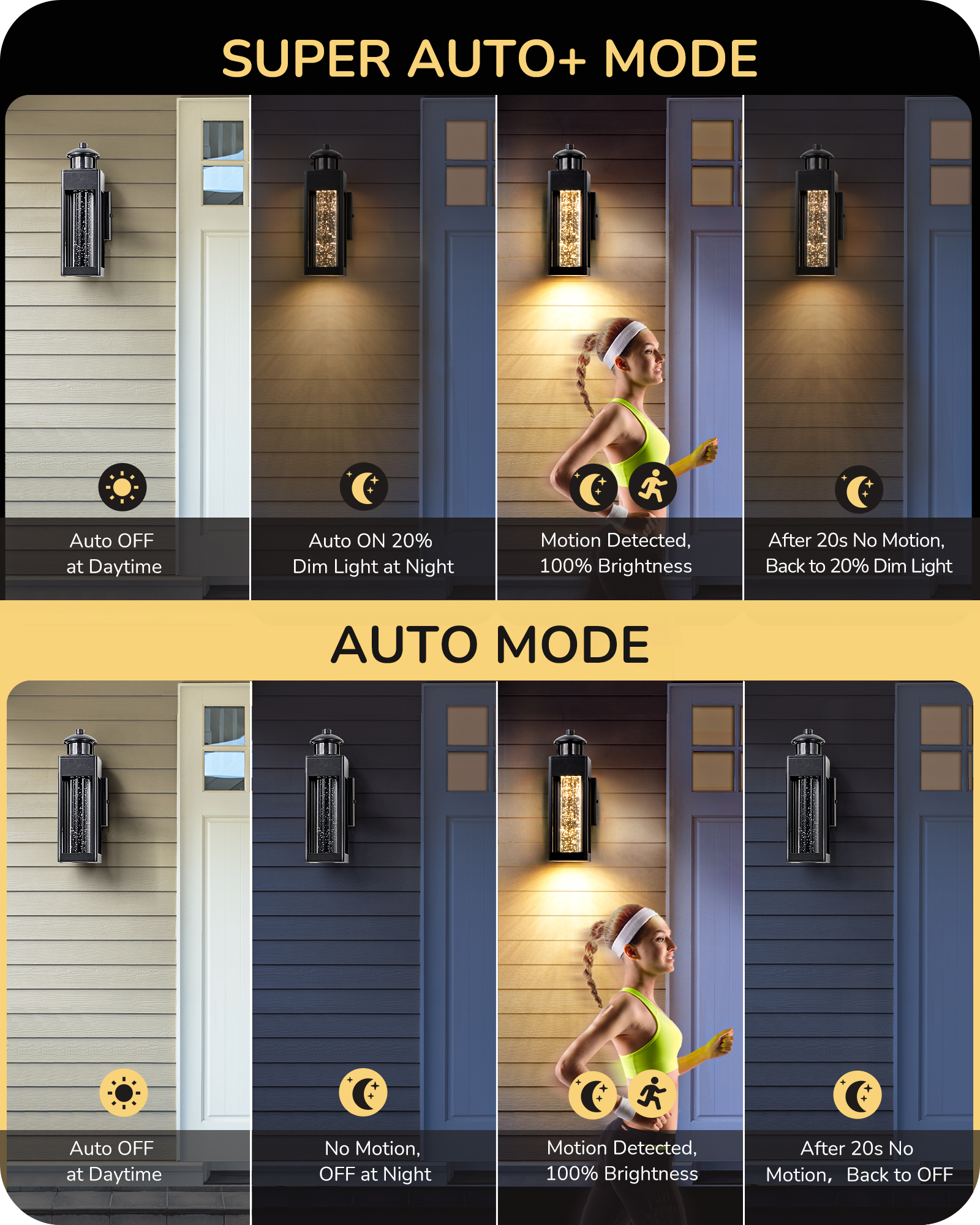 EDISHINE Motion Sensor Outdoor Wall Lights-HOWL21A1