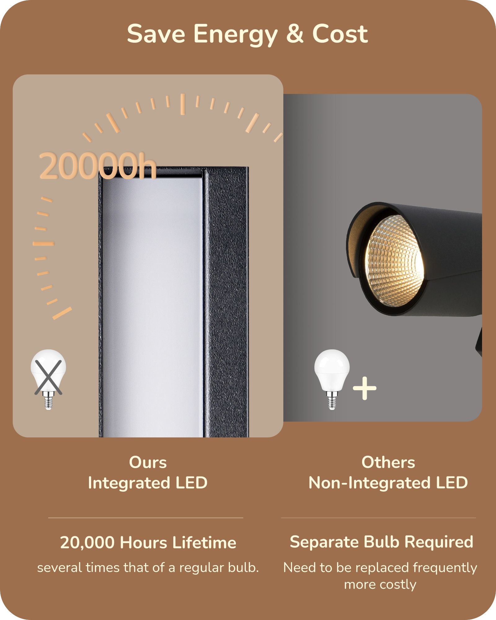 EDISHINE 2 Pack Dimmable Modern LED Outdoor Wall Lights-HOWL22H