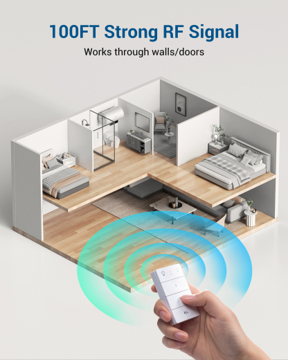 Remote Control Outlet, Wall Mounted Wireless Light Switch, 2 Independent Control Sockets Electrical Remote Outlet Switch, No Wiring,100ft Range-HRLS12L