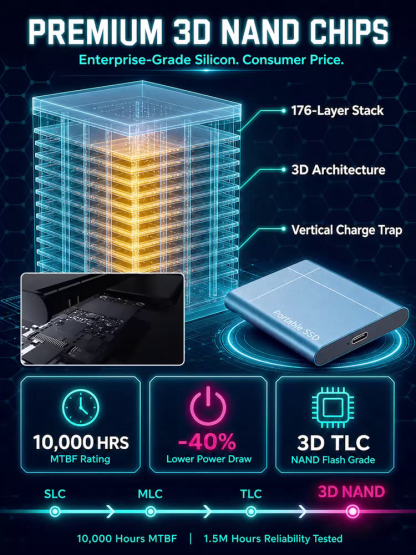  I stopped paying that garbage and switched to this 32TB Portable High-Speed SSD. It pays for itself in less than two months, and you own it FOREVER. No setup. No subscriptions. Just plug and play.