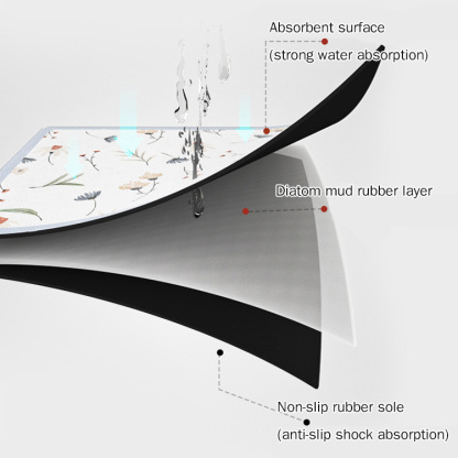 Small fresh kitchen drain mat
