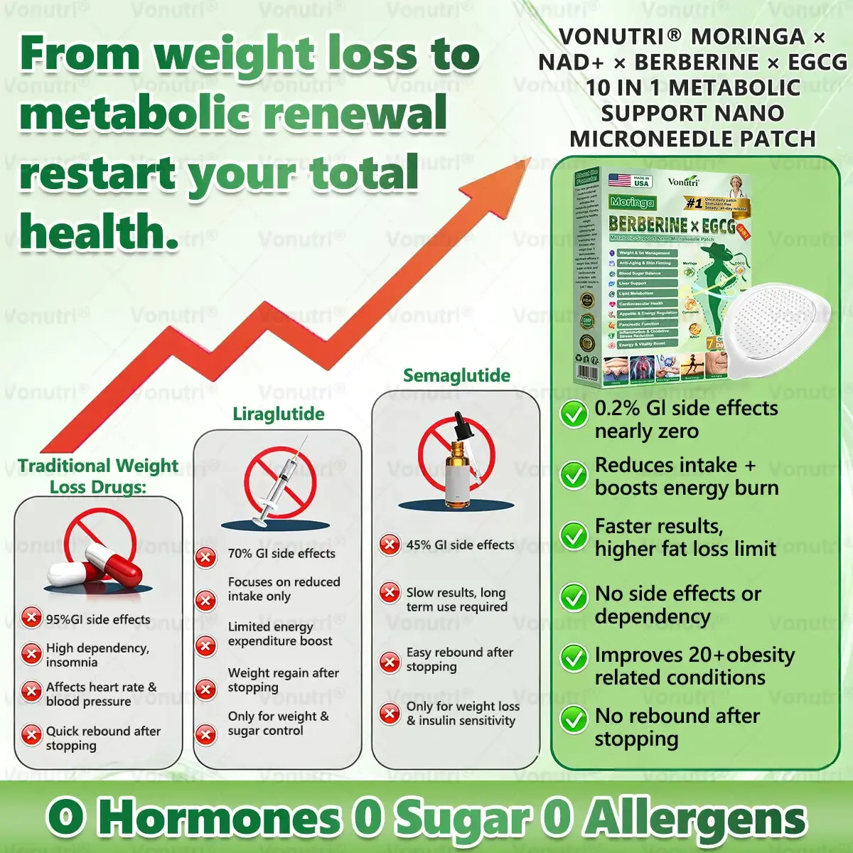 Vonutri® Moringa · Berberine × EGCG 10-in-1 Advanced Nano Microneedle Patch