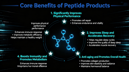 zepeptide™ 99% Bioactive Peptide Formula — Anti-Aging, Recovery & Metabolic Support