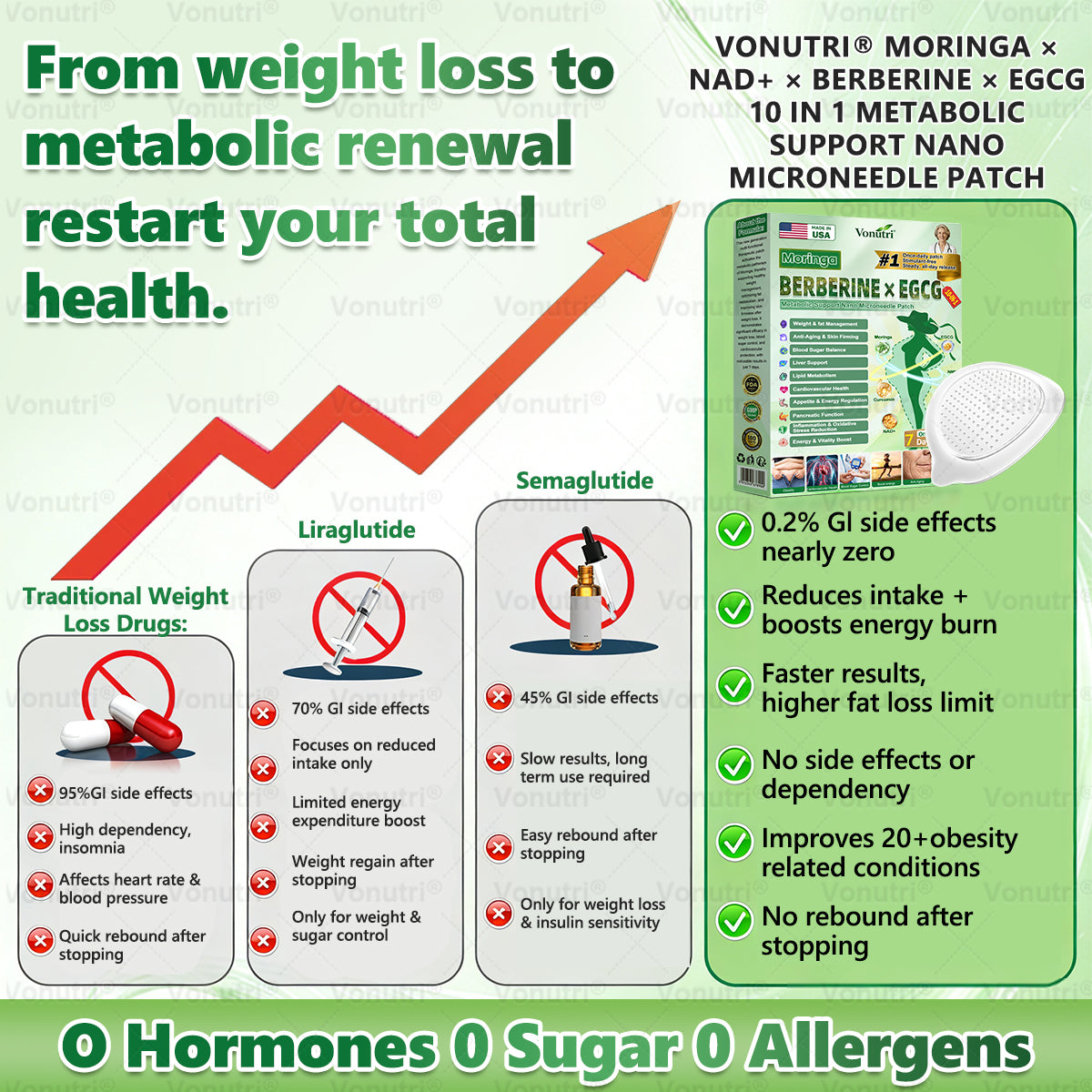 𝑶𝒇𝒇𝒊𝒄𝒊𝒂𝒍 𝑺𝒕𝒐𝒓𝒆 | 👩‍⚕️🎁𝙑𝙤𝙣𝙪𝙩𝙧𝙞® 𝑴𝒐𝒓𝒊𝒏𝒈𝗮 · 𝗕𝗲𝗿𝗯𝗲𝗿𝙞𝙣𝙚 × 𝑬𝑮𝑪𝑮 10-in-1 Advanced Nano Microneedle Patch🇺🇸(𝐉𝐮𝐬𝐭 𝐨𝐧𝐜𝐞 𝐚 𝐝𝐚𝐲, 𝐯𝐢𝐬𝐢𝐛𝐥𝐞 𝐜𝐡𝐚𝐧𝐠𝐞𝐬 𝐢𝐧 𝟕 𝐝𝐚𝐲𝐬） ✅ 𝐅𝐨𝐫 𝐨𝐛𝐞𝐬𝐢𝐭𝐲, 🅛🅞🅞🅢🅔 🅢🅚🅘🅝,𝐝𝐢𝐚𝐛𝐞𝐭𝐞𝐬, 𝐬𝐥𝐞𝐞𝐩 𝐚𝐩𝐧𝐞𝐚, 𝐣𝐨𝐢𝐧𝐭 𝐢𝐬𝐬𝐮𝐞𝐬, 𝐚𝐧𝐝 𝐦𝐨𝐫𝐞,lj02