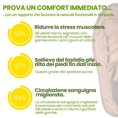 【Sconto del 50%】Scarpe ortopediche in vera pelle, supporto per l'arco plantare e ora calzini ortopedici gratuiti del valore di 20 euro