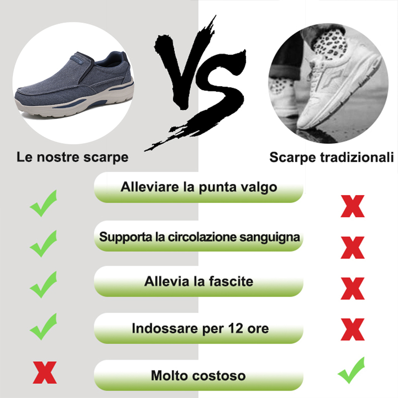Le scarpe ortopediche possono alleviare il dolore ai piedi, migliorare i plantari e ridurre la pressione sulle articolazioni del piede, e oggi sono scontate del 50%