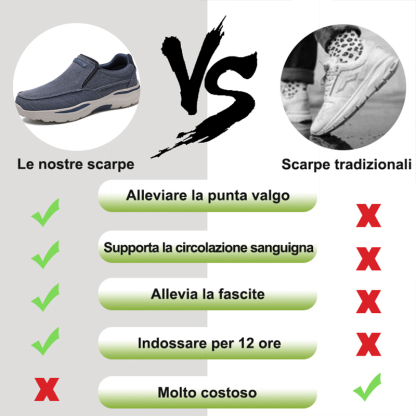 Le scarpe ortopediche possono alleviare il dolore ai piedi, migliorare i plantari e ridurre la pressione sulle articolazioni del piede, e oggi sono scontate del 50%