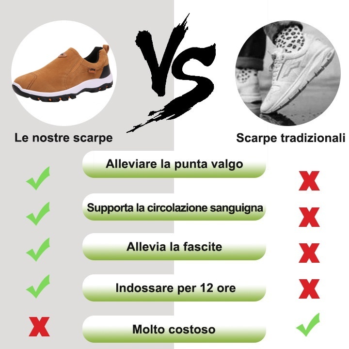 [Sconto del 50% oggi] Scarpe ortopediche dal design ergonomico: elimina facilmente il dolore ai piedi