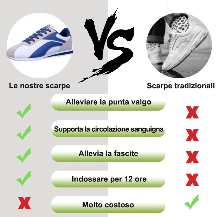 Sconto del 50% per un periodo limitato, scarpe ortopediche retrò, design ergonomico, allevia il dolore ai piedi e protegge meglio i tuoi piedi