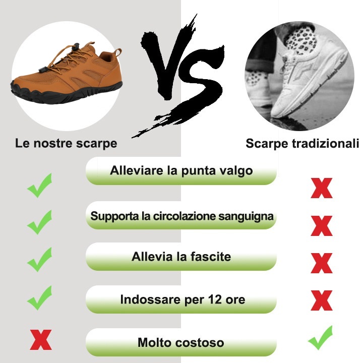 Sconto del 50% di oggi - Scarpe ortopediche dal design ergonomico - Scarpe da trekking per esterni, alleviano il dolore ai piedi e riducono l'affaticamento