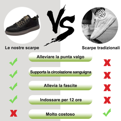 Ordina oggi con uno sconto del 50% Scarpe ortopediche in pelle super morbide, allevia il dolore durante la camminata e riduce la pressione sulle articolazioni.