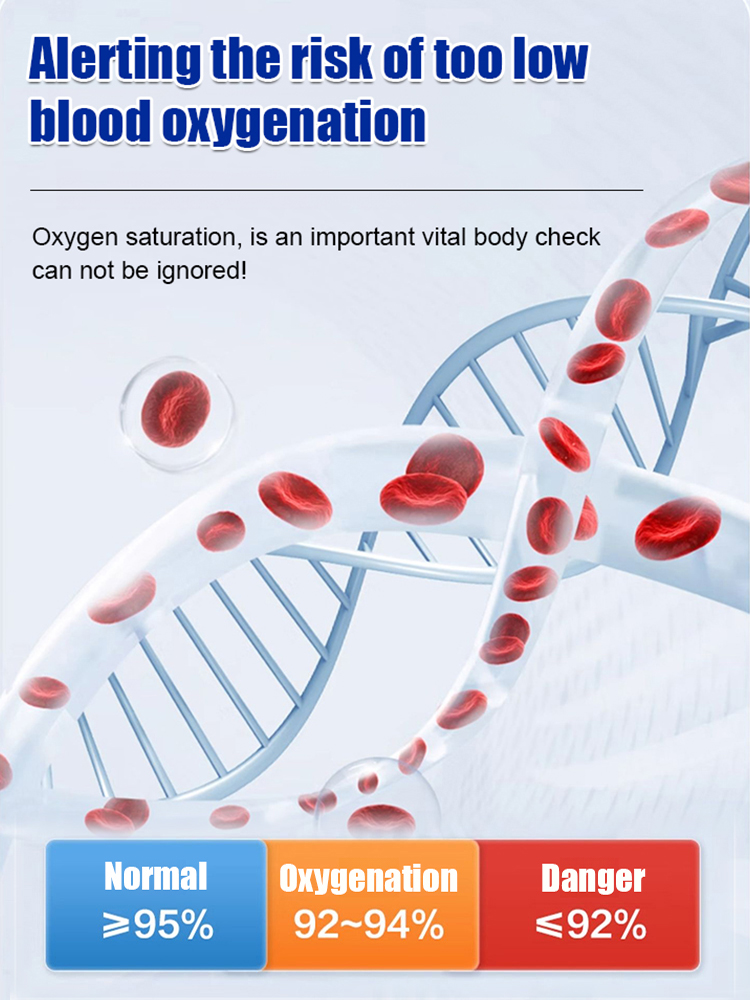 【International Certification】5s Accurate Rapid Blood Oximeter
