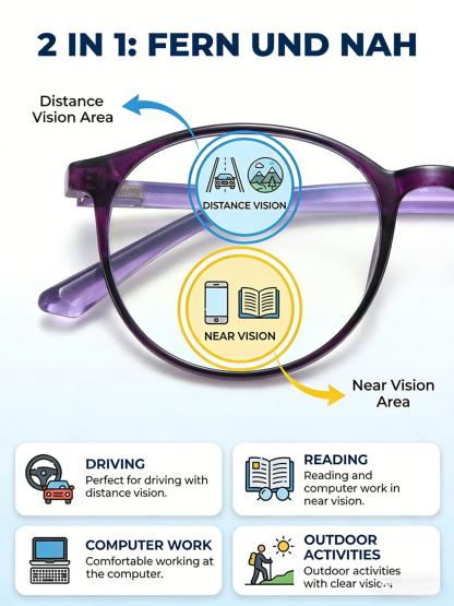 【No Eye Exam Needed 】 Self-Adaptive Liquid Crystal Focusing Glasses 👓0-1000 Degrees Freely Adjustable | 0.01s Auto-Focus ⚡ | 99.9% Harmful Blue Light Blocked