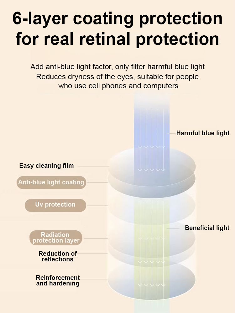 ☀️ Say Goodbye to Eye Exams! Revolutionary 3-in-1 Self-Adjusting Glasses ✨ Adaptive Dynamic Vision Correction