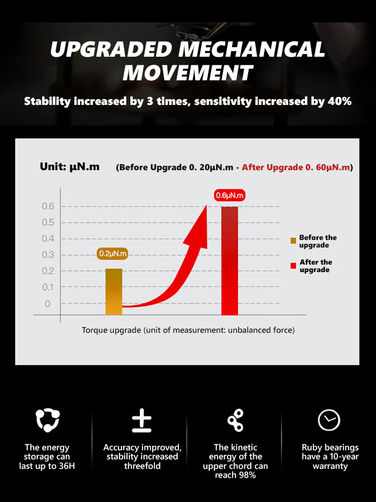 【Trusted by a century-old Swiss brand🏔️】Multifunctional waterproof men's watch