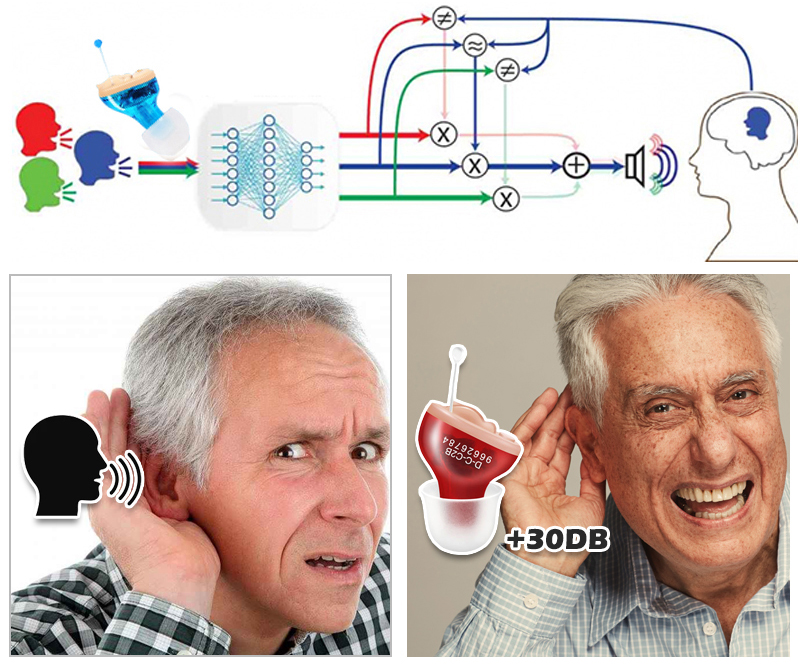 Apparecchi acustici invisibili intelligenti, apparecchi acustici per anziani, piccoli apparecchi acustici personali.