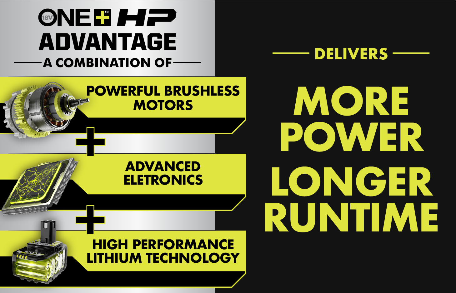 18V ONE+ HP ADVANTAGE 