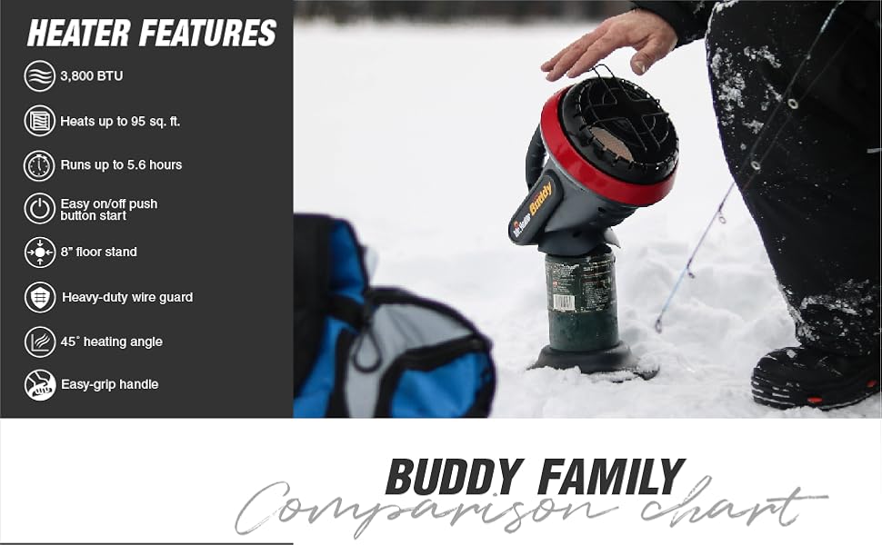 Little Buddy;mr heater;portable heater;adjustable heater;heater with handle;fishing heater