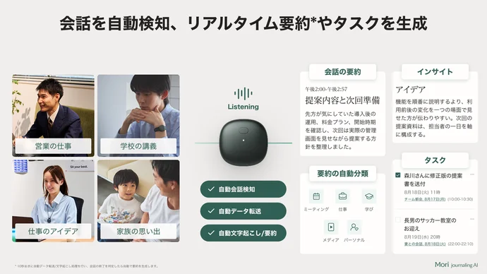💪Mori Journaling AI：装着するだけで会話を自動的に整理してくれるウェアラブル音声AI。