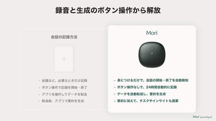 💪Mori Journaling AI：装着するだけで会話を自動的に整理してくれるウェアラブル音声AI。