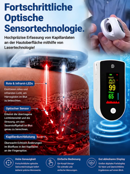 Blut Sauerstoff Sättigung Blut Sauerstoff Meter🛑 Schluss mit schmerzhaften Nadelstichen beim Blutzuckermessen!