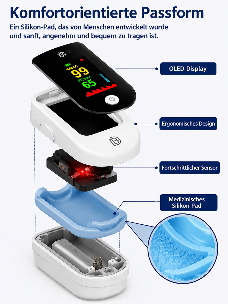 Blut Sauerstoff Sättigung Blut Sauerstoff Meter🛑 Schluss mit schmerzhaften Nadelstichen beim Blutzuckermessen!