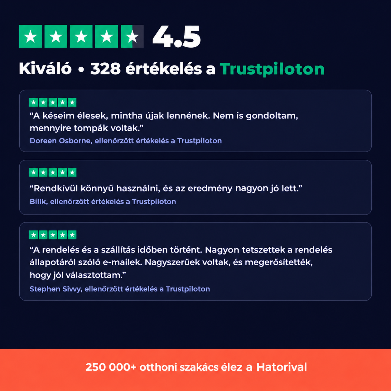 Hatori Gyémánt Görgős Késélező™ – Halloween-akció: Újra borotvaéles kések mindössze 30 másodperc alatt!