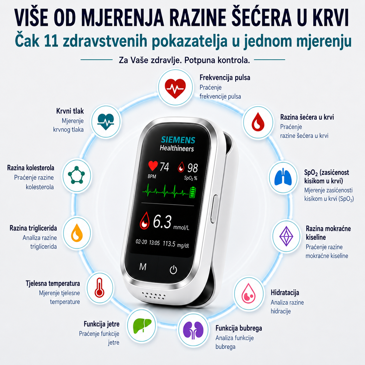 🩸 Siemens™ 11 u 1 mjerač glukoze u krvi bez uboda Bez uboda • Bez test traka • Rezultati za samo 5 sekundi