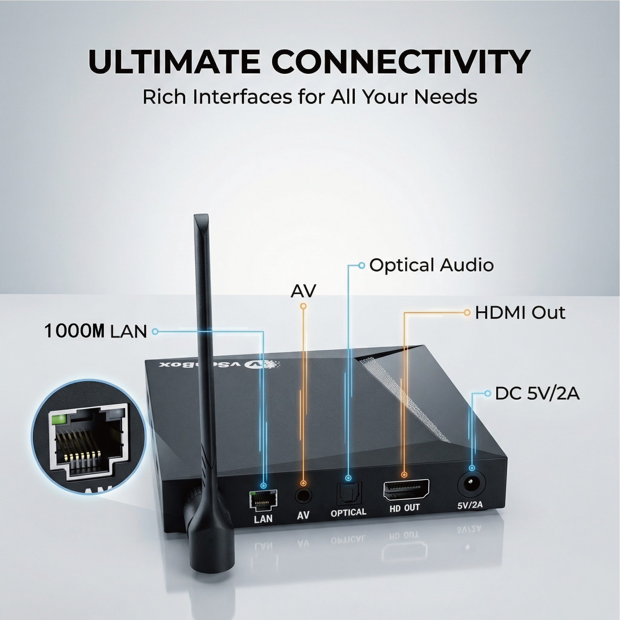 vSeeBox V6 Pro