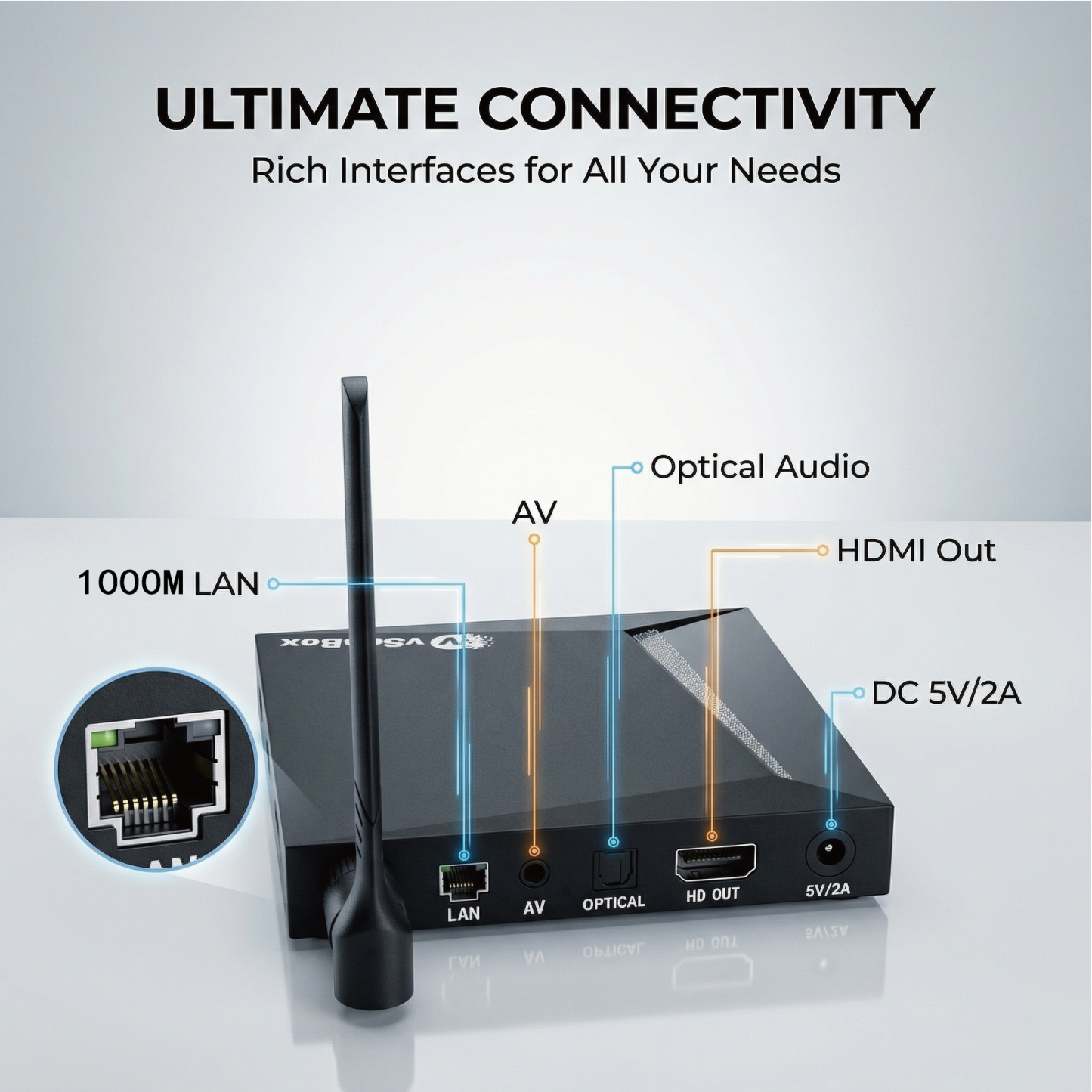 vSeeBox V6 Pro