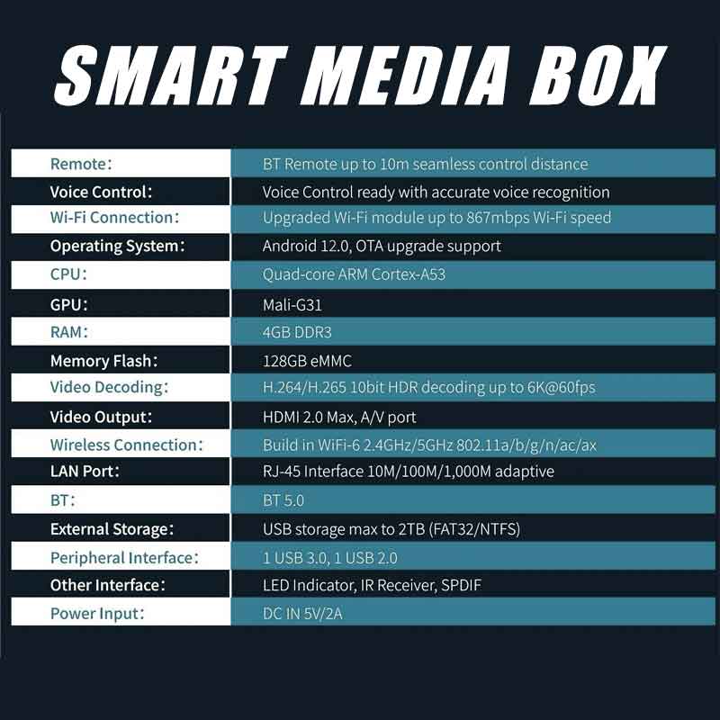 vSeeBox Elite Ultra（New）