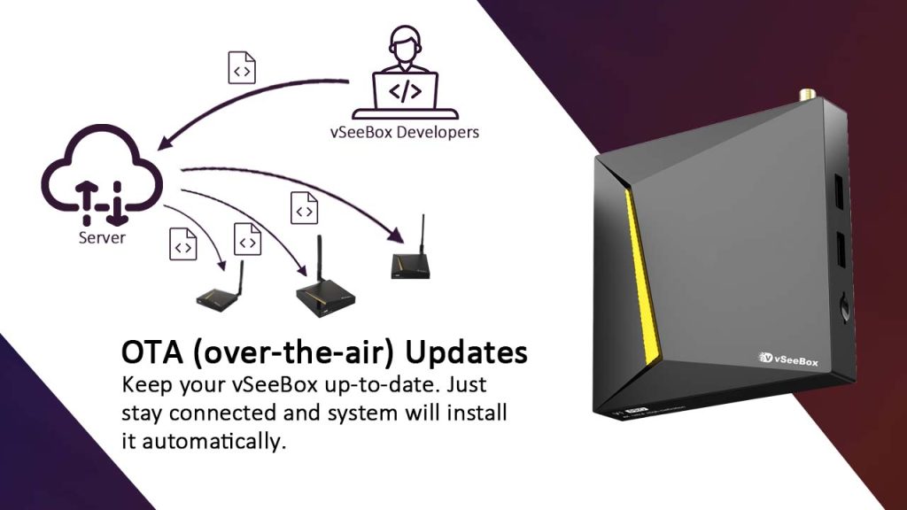 vSeeBox V2 Pro