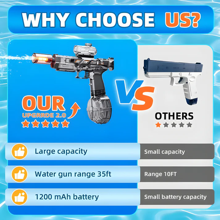 Ultimate Battle Powerful Electric Water Gun, Automatic Squirt Gun with Glowing Muzzle 320cc High Capacity